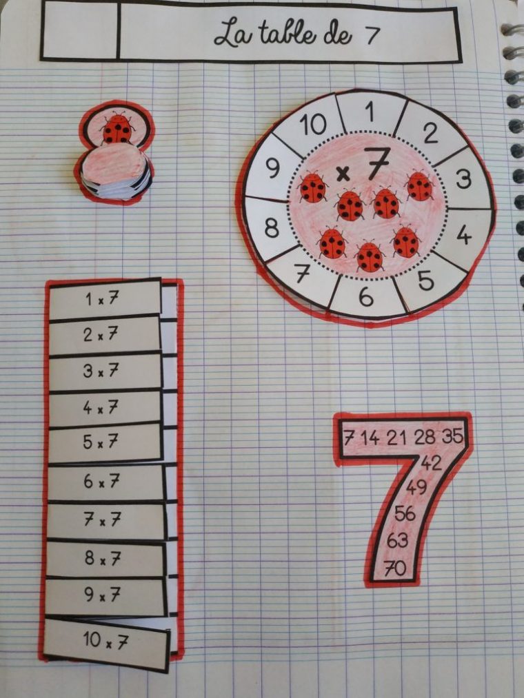 Ce1/ce2 • Mathématiques • Leçons À Manipuler ~ | Ce1, Ce1 tout Mathématiques Facile