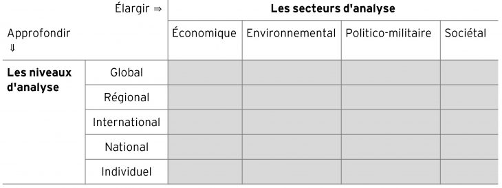 Chapitre 28. Les Études De Sécurité | Cairn concernant Esquiver Mots Fleches