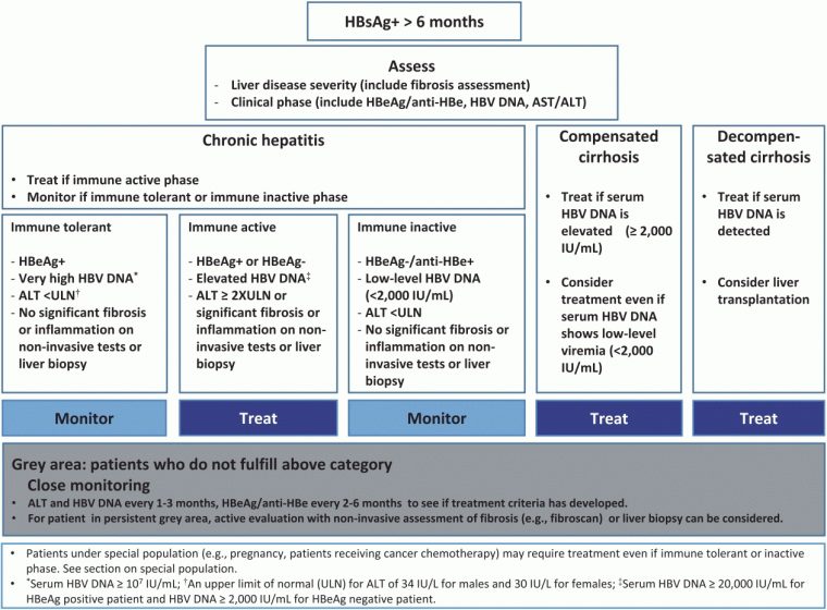 Clinical And Molecular Hepatology concernant Reproduction De Figures Ce1