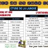 Cm1-Cm2] Pack De Jeux Etude De La Langue - Profissime dedans Jeux Mathématiques Cm2 À Imprimer