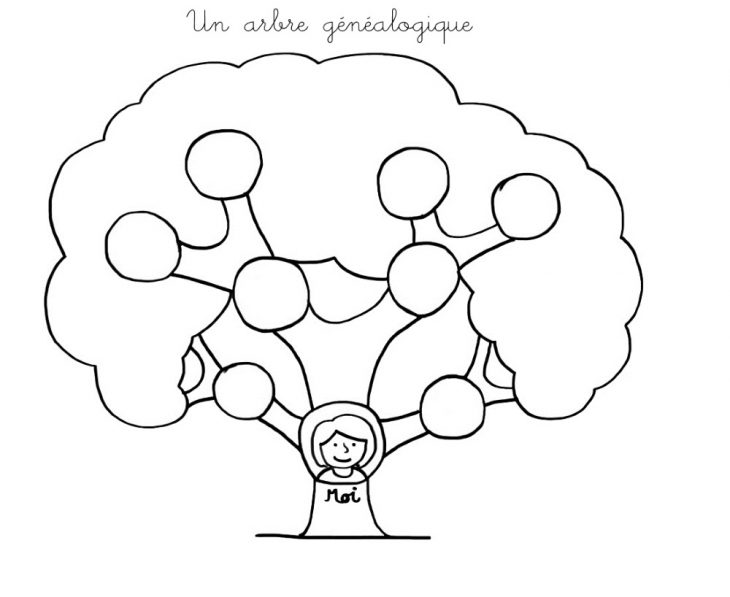 Coloriage À Imprimer : Un Arbre Généalogique intérieur Arbre A Colorier Et A Imprimer