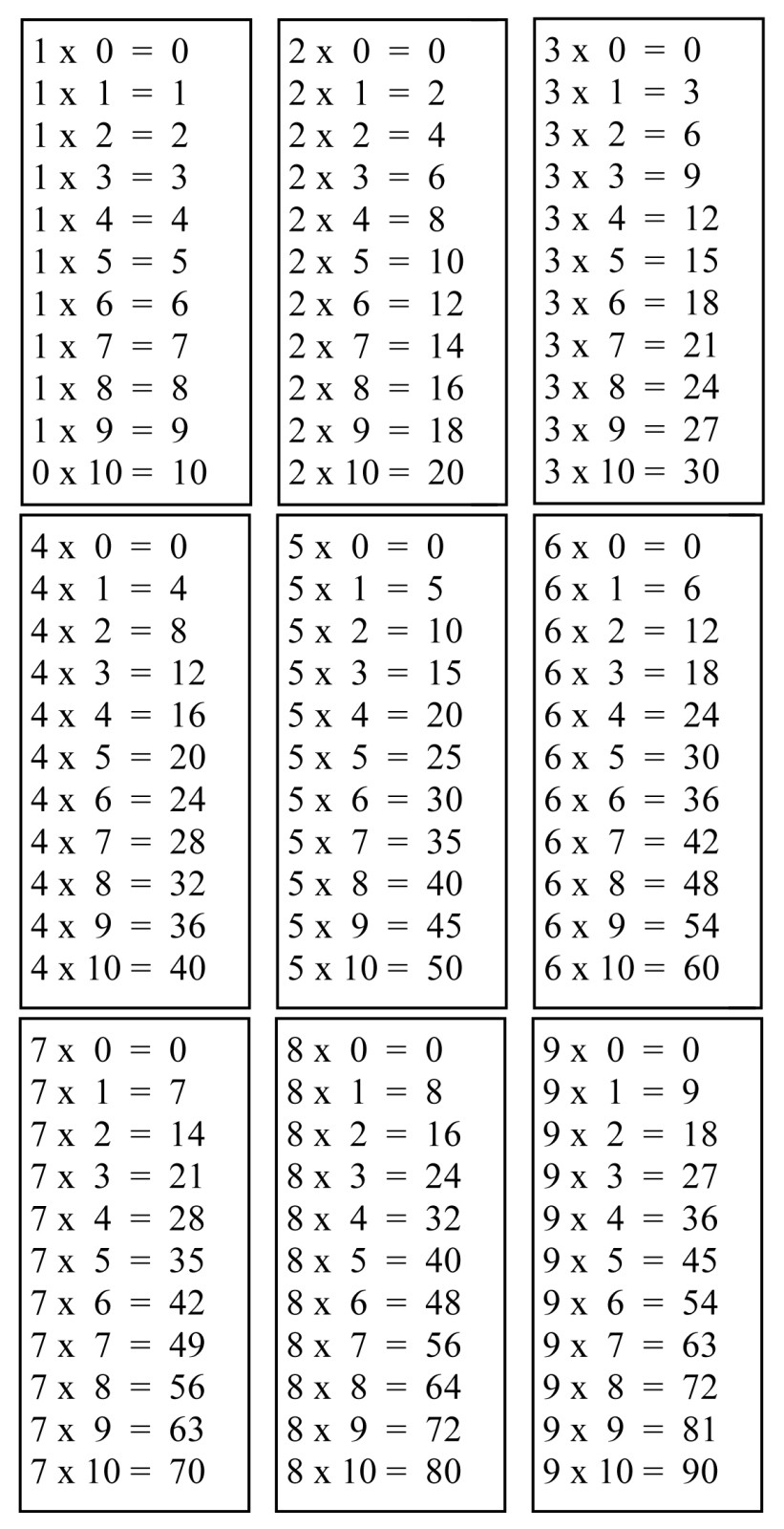 Comment Apprendre Les Tables De Multiplication Facilement ? encequiconcerne Apprendre La Table De Multiplication En Jouant