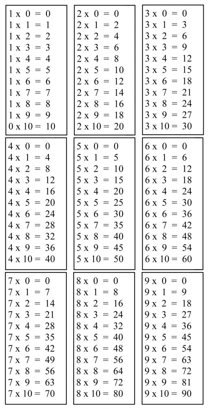 Comment Apprendre Les Tables De Multiplication Facilement Tout Tables