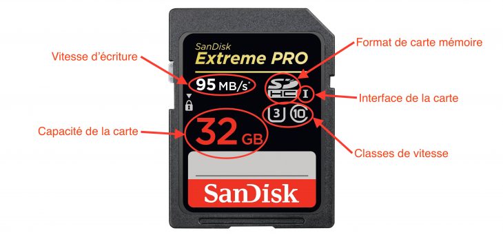 Comment Choisir La Meilleure Carte Mémoire Pour Votre dedans Lire Carte Memoire Sur Pc