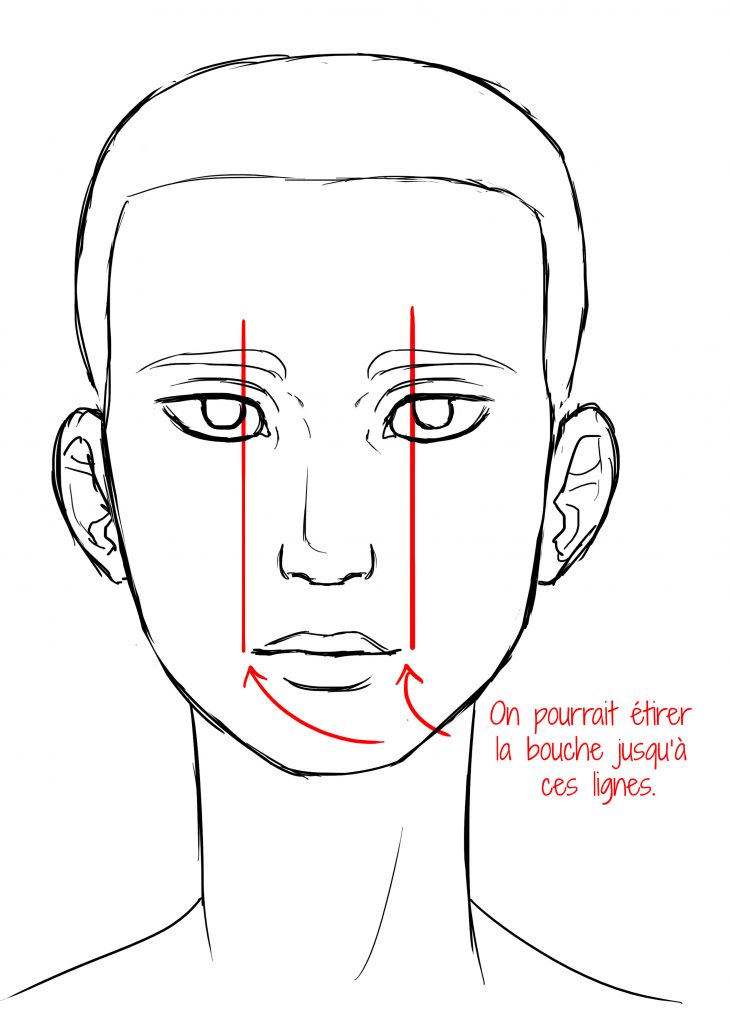 Comment Dessiner Un Visage De Femme – Dessindigo à Apprendre Les Parties Du Visage