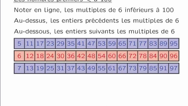 Comment Déterminer Les Nombres Premiers Inférieurs À 100 ? avec Nombre De 1 À 100