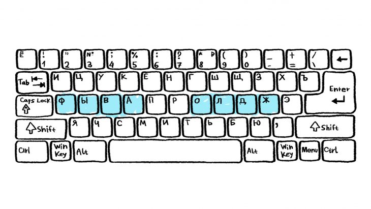 Comment Utiliser Le Clavier Russe Sur Votre Ordinateur avec Clavier Russe En Ligne