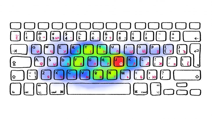 Comment Utiliser Le Clavier Russe Sur Votre Ordinateur destiné Clavier Russe En Ligne