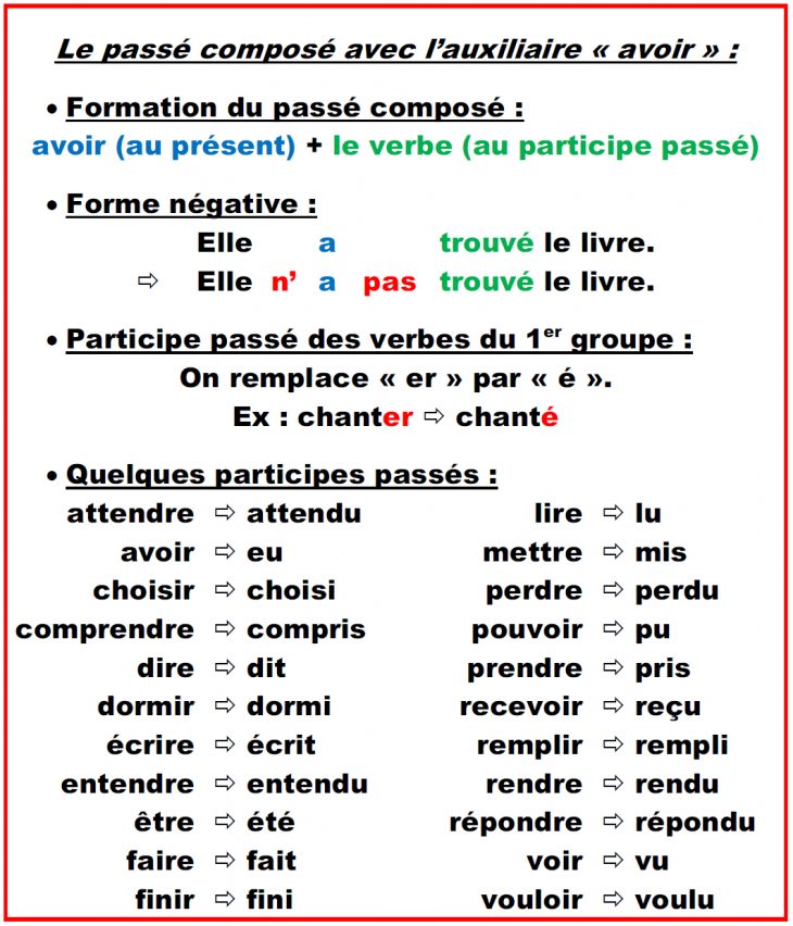 Cours De Français : Le Passé Composé | Passé Composé, Cours encequiconcerne Exercice Francais Facile