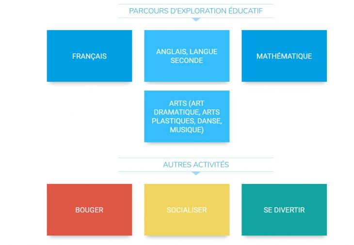 Covid-19: Le Ministère De L'éducation Lance Sa Plateforme destiné Sites Educatifs Francais