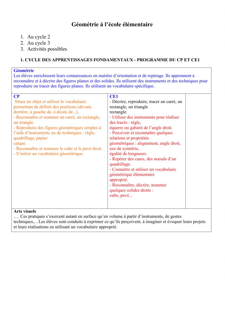 Cycle Des Apprentissages Fondamentaux à Reproduction Quadrillage Ce1