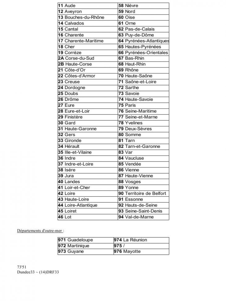 Départements Français Par Dundee33 Par Rémy – Fichier Pdf à Listes Des Départements Français