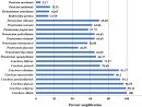 Development Of Est-Ssr Markers In Cenchrus Ciliaris And pour Reproduction De Figures Ce1