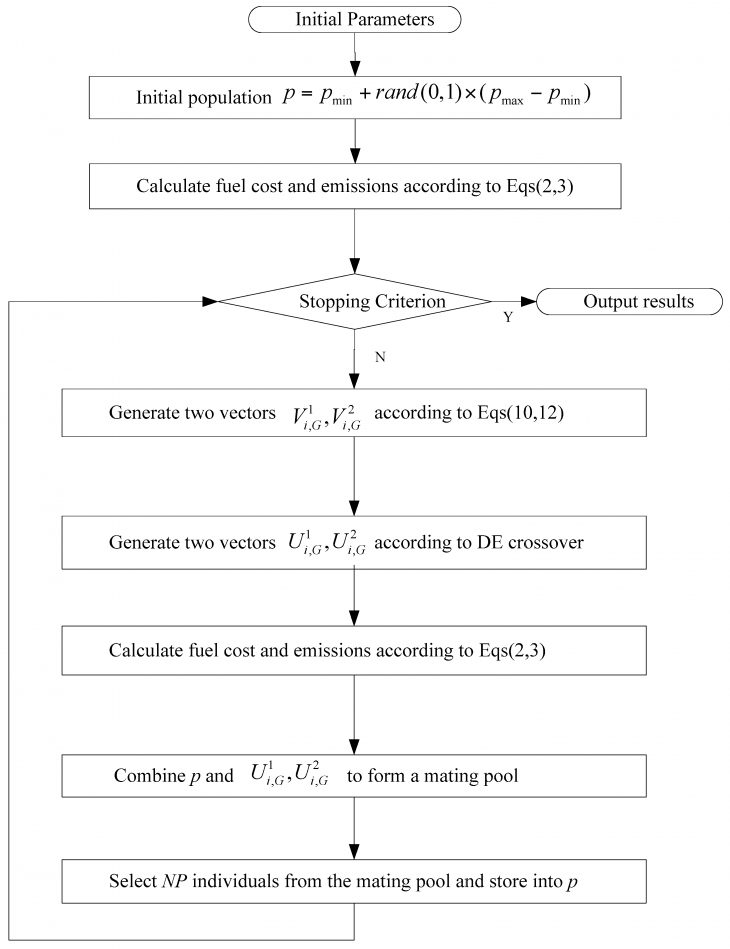 Differential Evolution In Chemical Engineeringdevelopments encequiconcerne Sudoku Vierge