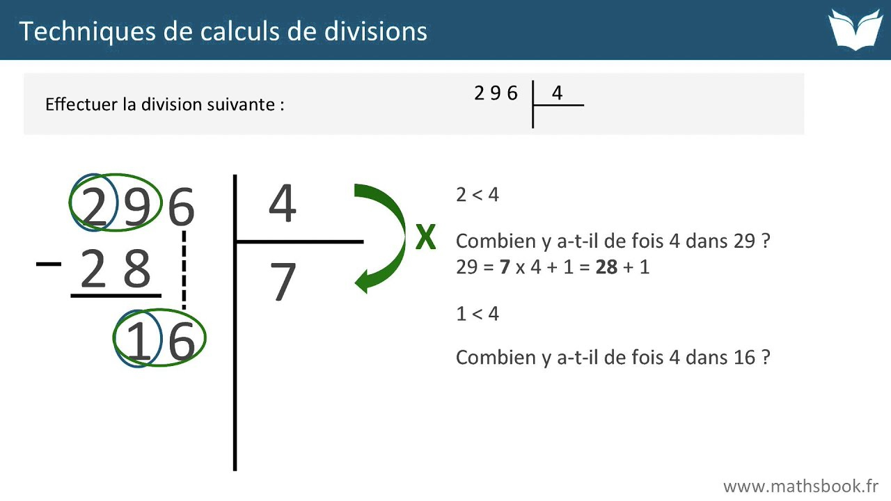 Division : Techniques De Calculs - Cours De Maths serapportantà Mathématiques Facile
