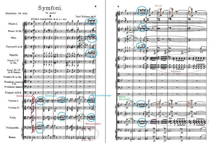 Domaine Symphonique – Carnets Sur Sol serapportantà Esquiver Mots Fleches