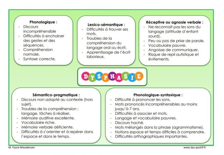 Dysphasie – Dys-Positif pour Jeux De Différence Difficile