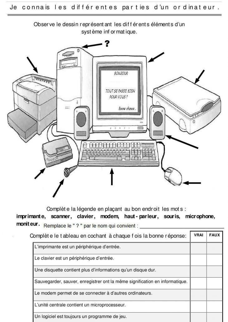 E.1.1 Les Différents Éléments De L'ordinateur Par Edumoov encequiconcerne Ordi Mots