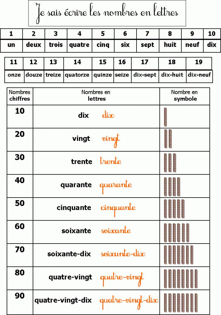 Ecrire Les Nombres En Lettres Jusque 99 Cp Ce1 | Le Blog De destiné Apprendre Les Chiffres En Lettres Cp