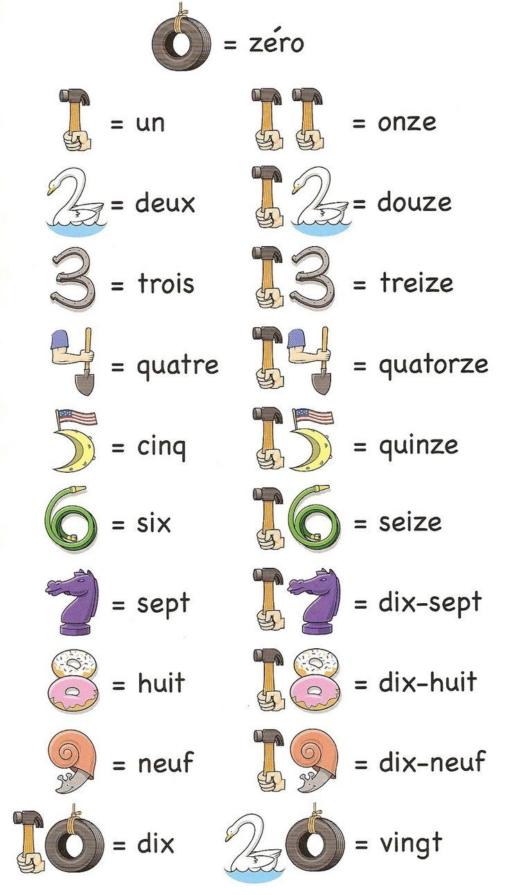 Educational Graphic : Educational Graphic : Français à Apprendre Les Chiffres En Français