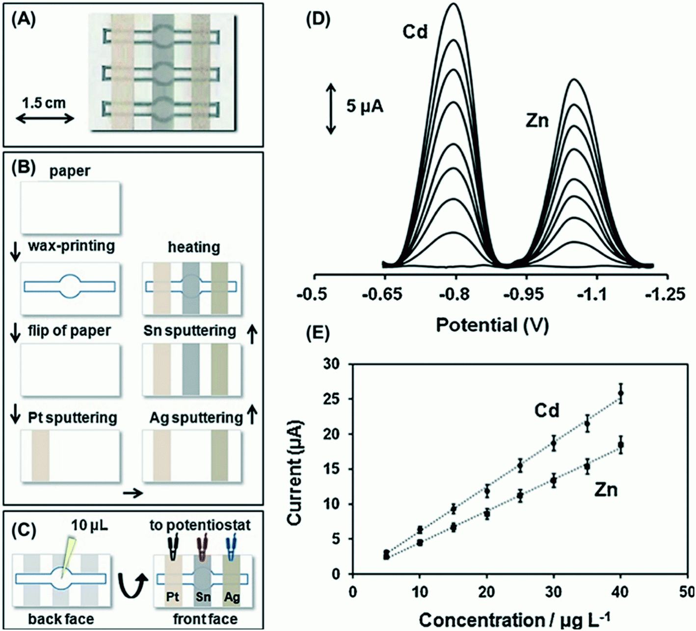 Electrochemical Paper-Based Devices: Sensing Approaches And encequiconcerne Sudoku Grande Section