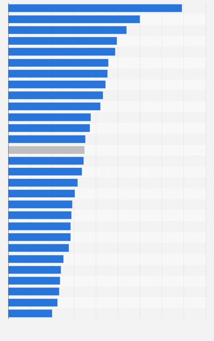 Émissions De Ges Par Tête Dans L'ue 2016 | Statista dedans Pays Membre De L Europe