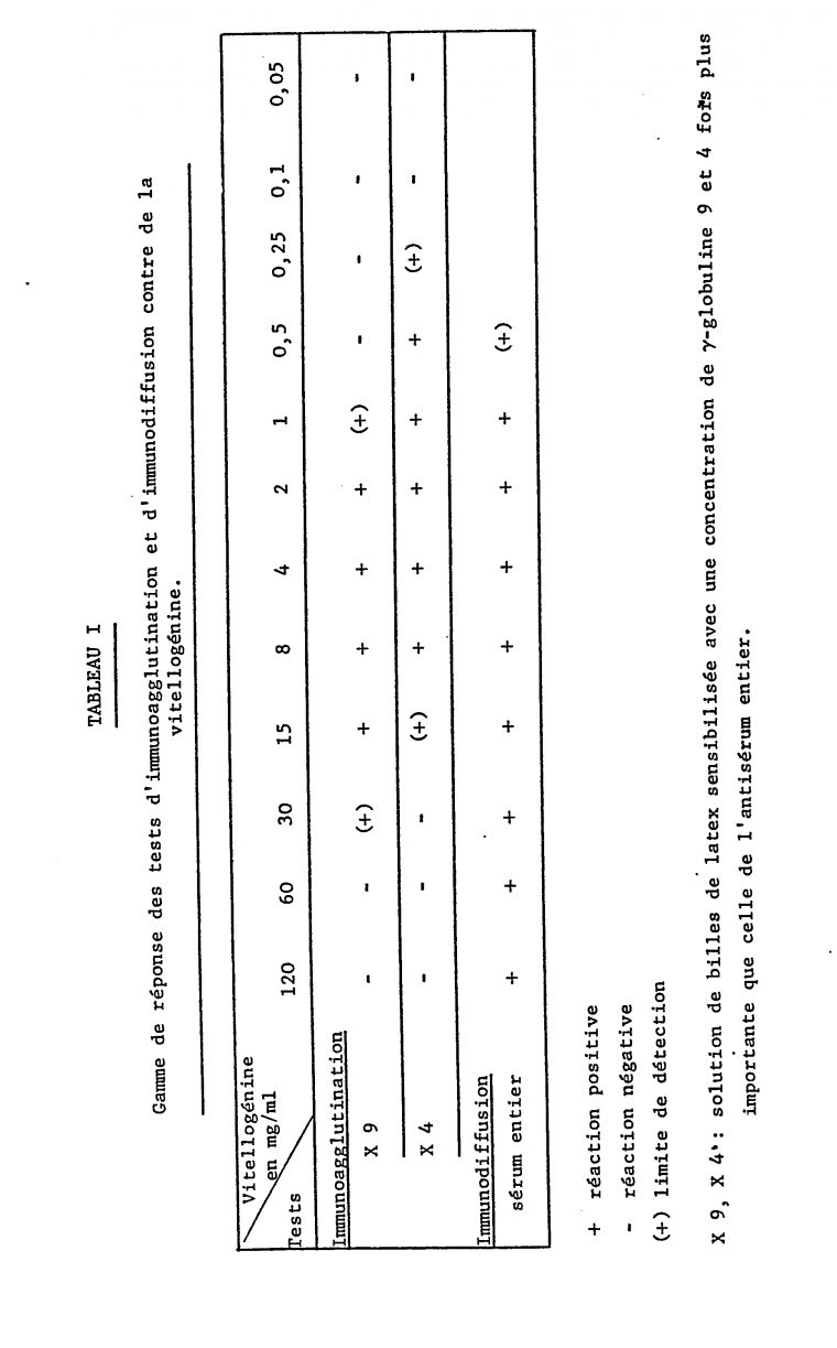 Ep0056018A2 – Process For Recognition Of The  Of pour Animaux Ovipares Liste