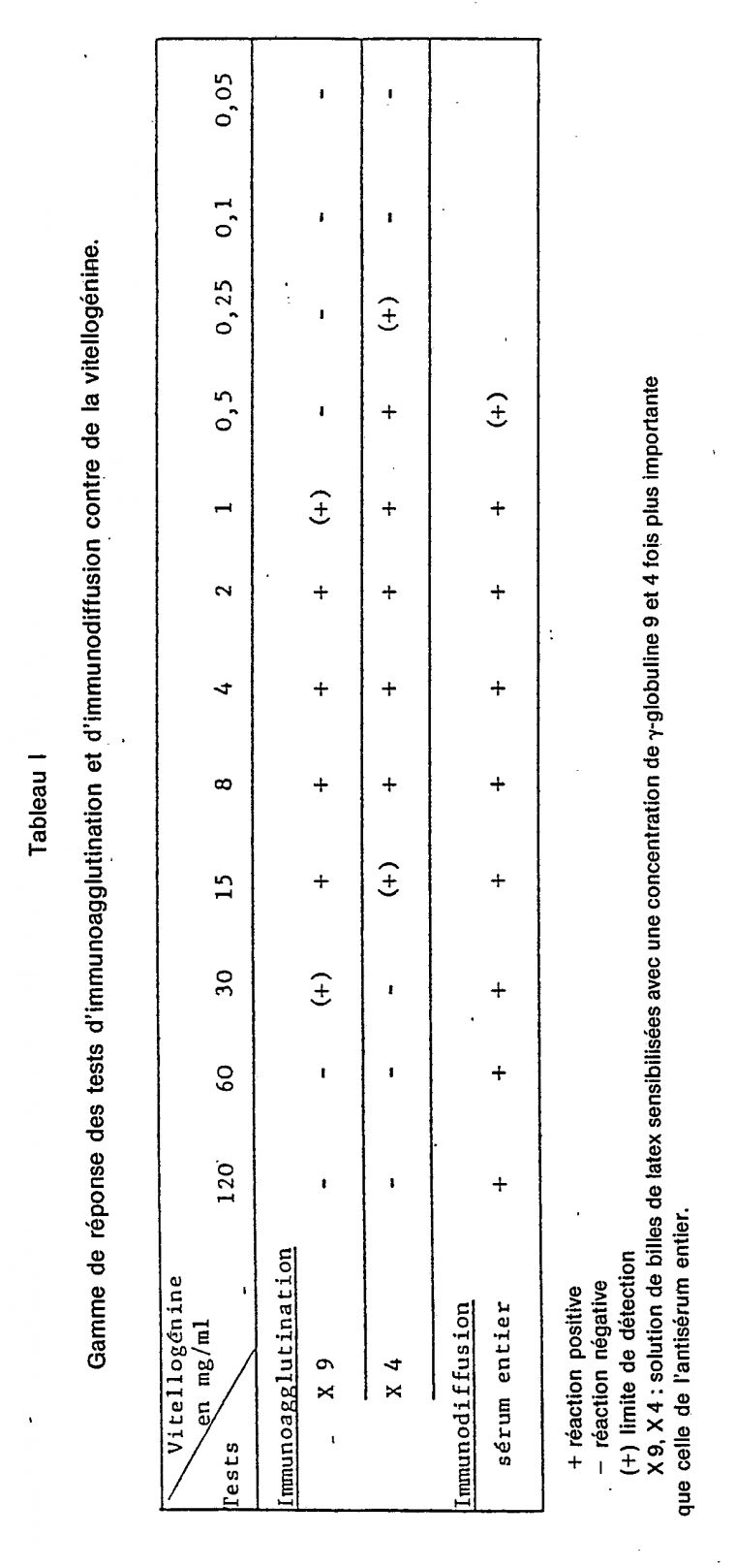 Ep0056018B1 – Procédé De Reconnaissance Des Femelles En intérieur Animaux Ovipares Liste