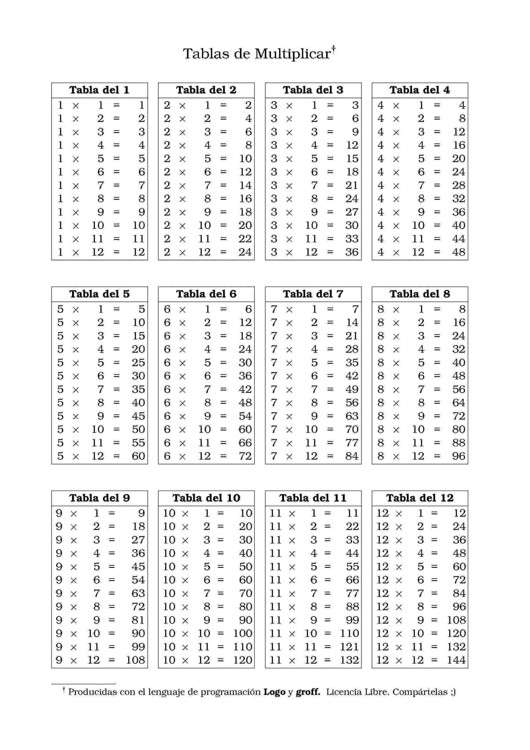 Exercices À Imprimer Pour Les Enfants. Résumé 1 … | Tableau avec Tables Multiplication À Imprimer