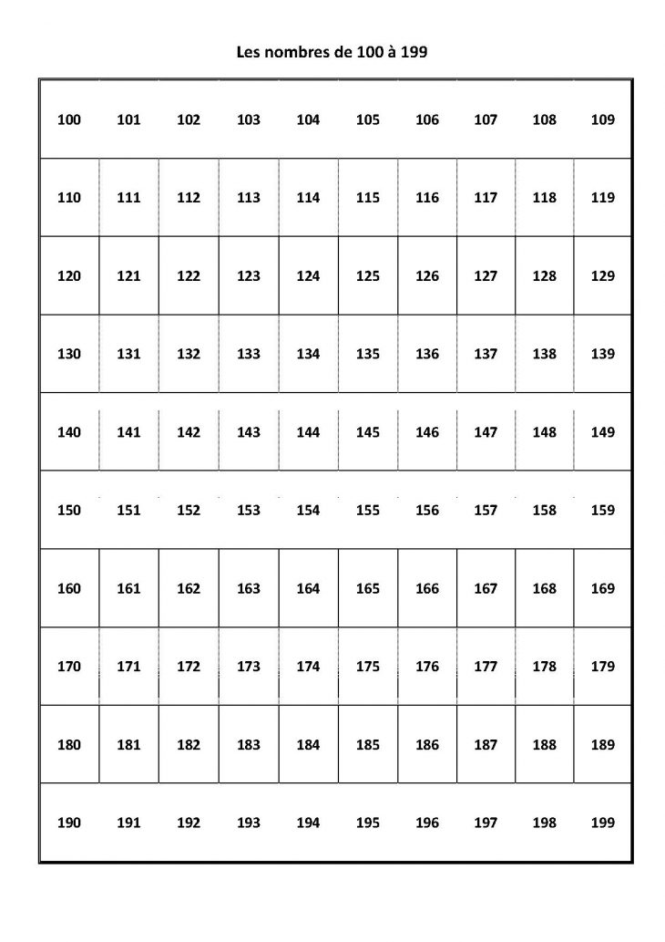 Exercices Maths Ce1,les Tableaux Des Nombres De 0 À 1000 tout Nombre De 1 À 100