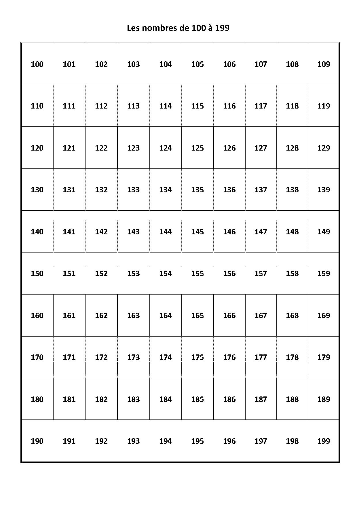 Exercices Maths Ce1,les Tableaux Des Nombres De 0 À 1000 tout Nombre De 1 À 100 