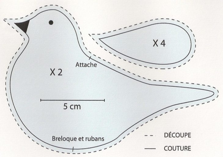 Falbalas-Le-Blog: Tutoriels destiné Modèle Oiseau À Découper