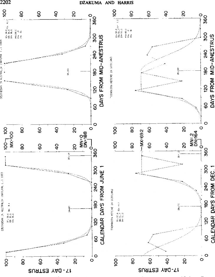 Figure 2 From Modeling Of Sheep Reproduction : I . An serapportantà Reproduction Figure Cp