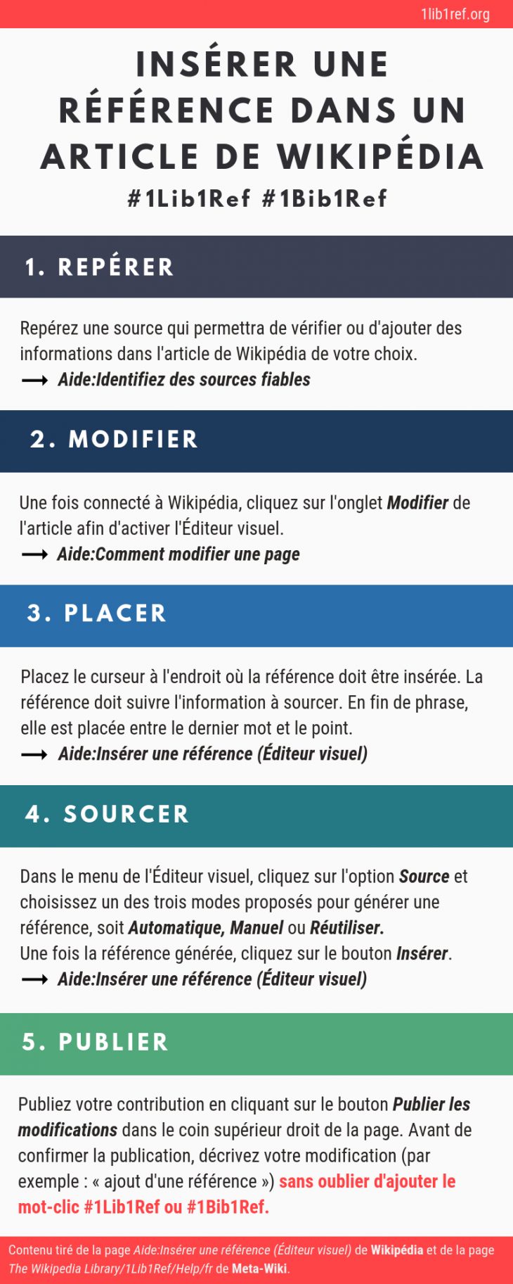 File:insérer Une Référence Dans Un Article Wikipédia encequiconcerne Aide Pour 4 Images Un Mot