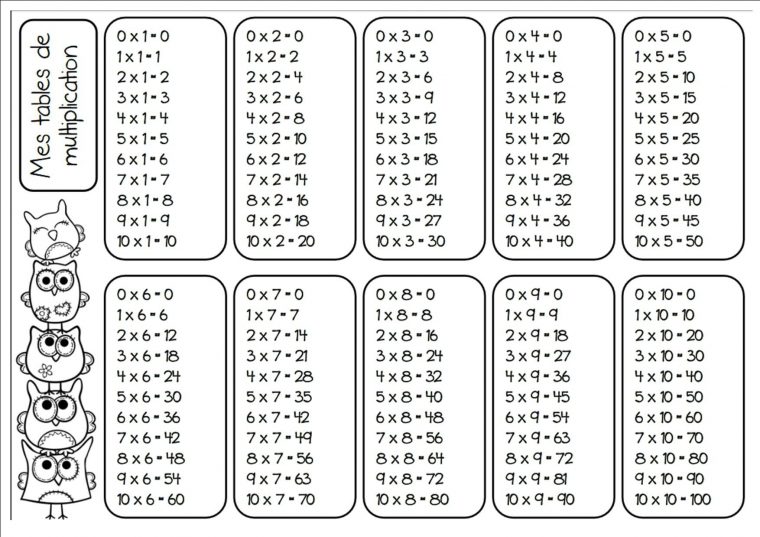 Formidable Tables De Multiplication En Ligne | Exercices dedans Exercice De Ce2 En Ligne