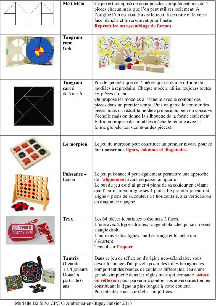 Forum Jeux Mathématiques Ecole Primaire Circonscription avec Puissance 4 En Ligne Gratuit Contre Autre Joueur