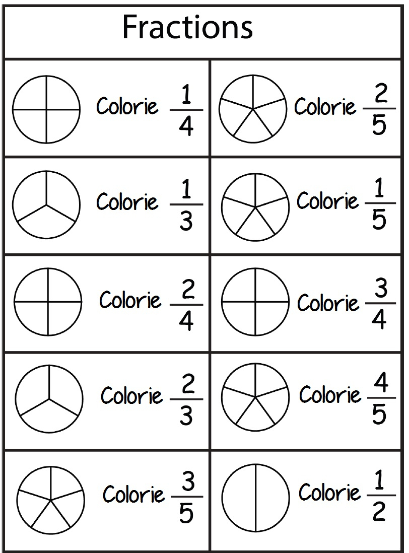 Fractions | Ma Maitresse De Cm1-Cm2 Tout Jeux De Exercice De à Jeux Mathématiques Cm2 À Imprimer
