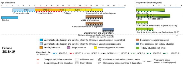 France | Eurydice concernant Sites Educatifs Francais