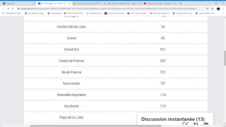 France, Le Nombre De Cas Au Coronavirus Par Région. concernant Combien Yat Il De Region En France