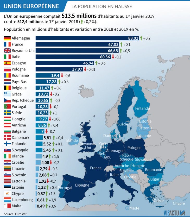 France-Monde | Combien D'habitants Comptent Les Pays De L'ue ? avec Nom Des Pays De L Union Européenne