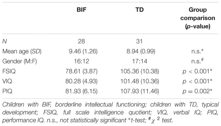 Frontiers | Social Competence In Children With Borderline encequiconcerne Qi Devine Le Mot