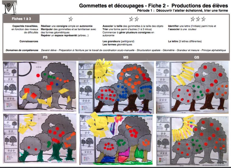 Gommettes Et Découpages 1 : Au Fil Des Mois intérieur Atelier Découpage Maternelle