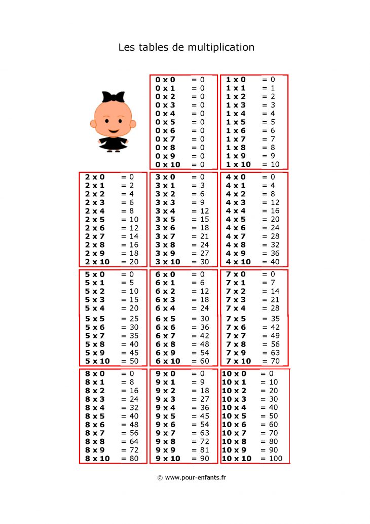 Imprimer Les Tables De Multiplication Sur Une Seule Page à Tables Multiplication À Imprimer