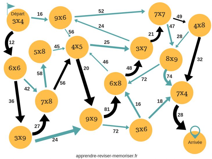 Je Vous Propose Un Petit Jeu Pour Que Les Enfants S avec Jeux Educatif Table De Multiplication