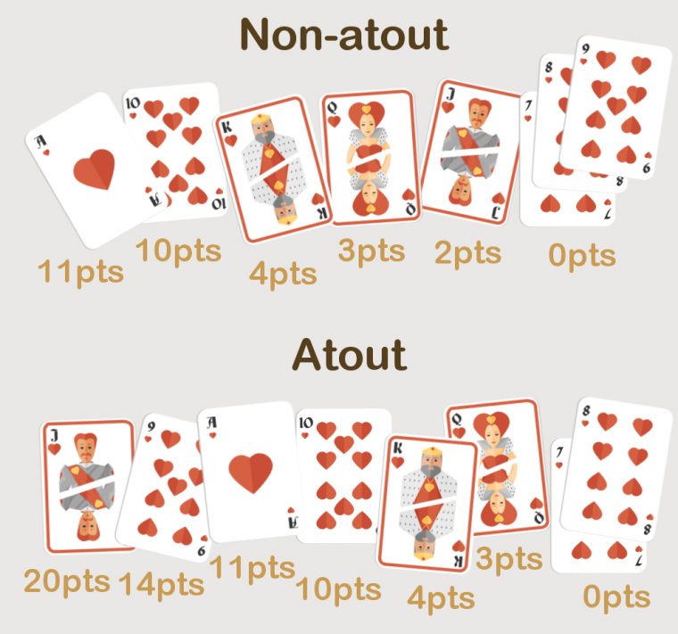 Jeu Belote En Ligne Gratuit Orange concernant Jeux De Cartes Gratuits En Ligne Sans Inscription