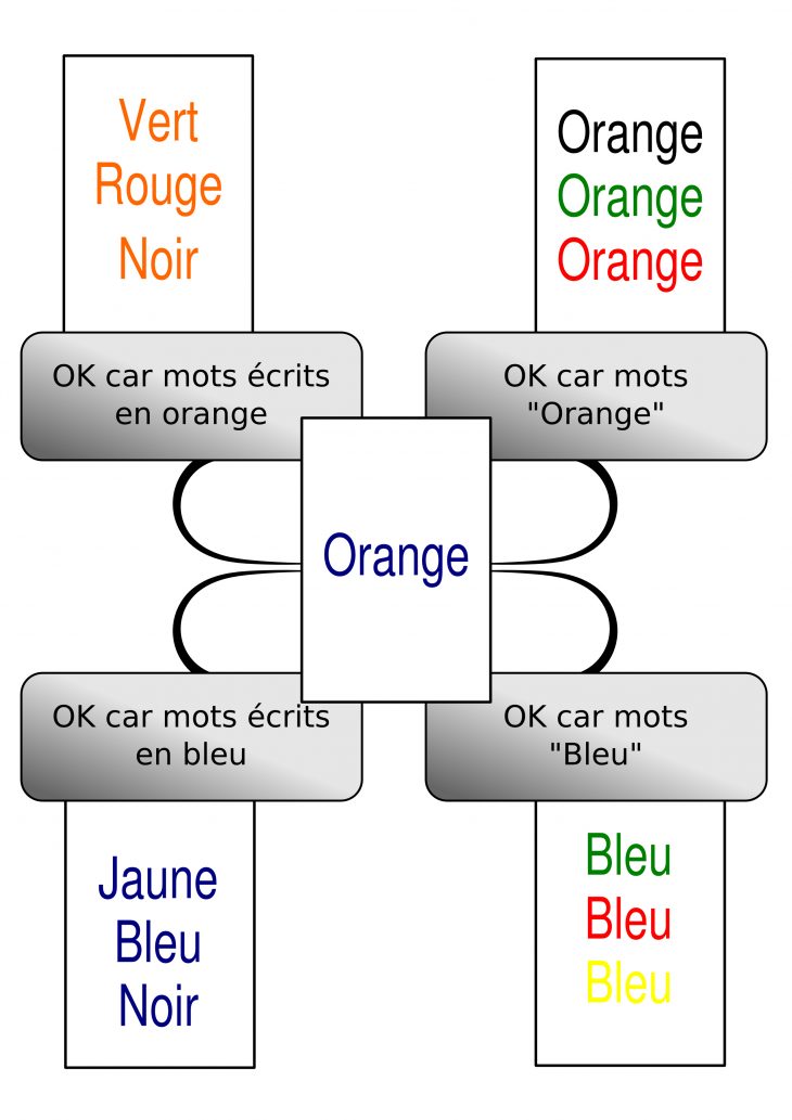 Jeu Cartes Colorées (Pour L'entraînement De L'attention Et intérieur Jeux De Concentration À Imprimer