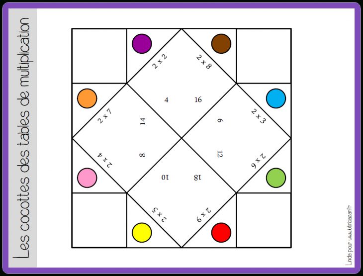 Jeu Cocotte Tables De Multiplication Http://ekladata à Apprendre La Table De Multiplication En Jouant