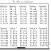 Jeux De Tables De Multiplication Ce1 Ce2 Cm1 - Multiplicator destiné Jeux De Ce1 Gratuit En Ligne