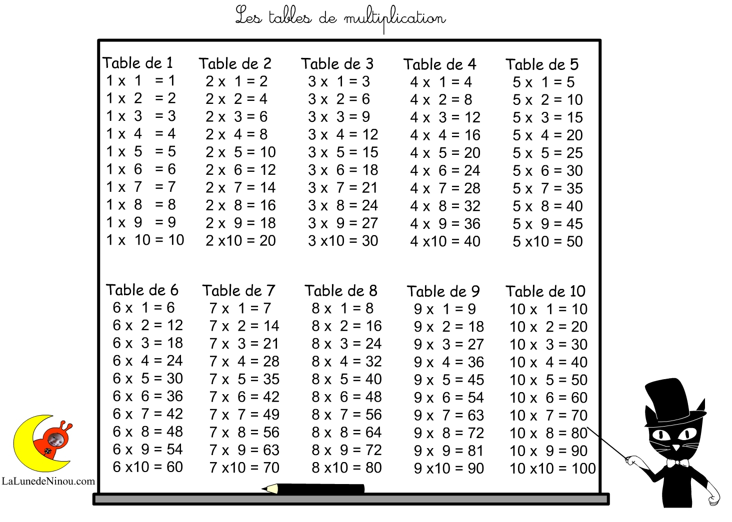 Jeux De Tables De Multiplication Ce1 Ce2 Cm1 - Multiplicator destiné Jeux De Ce1 Gratuit En Ligne 