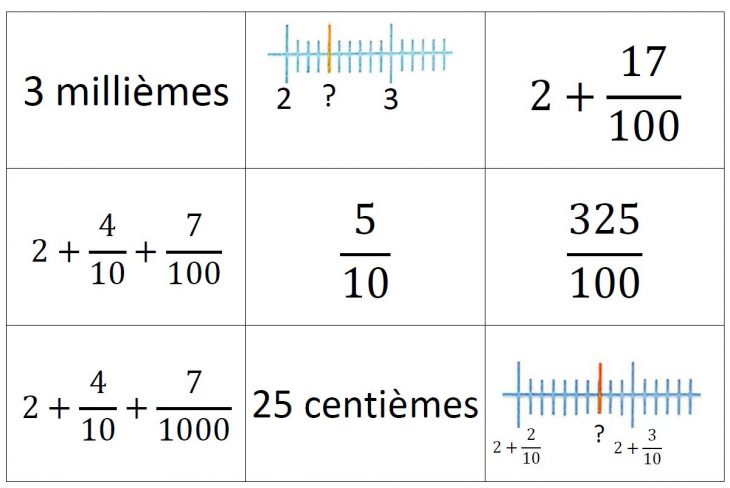 Jeux | Ressources Du Plan Mathématiques 2018-2022 avec Jeux Mathématiques Cm2 À Imprimer